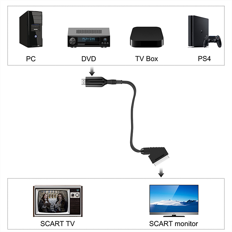 كابل محول الصوت والفيديو SCART - مراجعة Scart To Hdmi وسعره