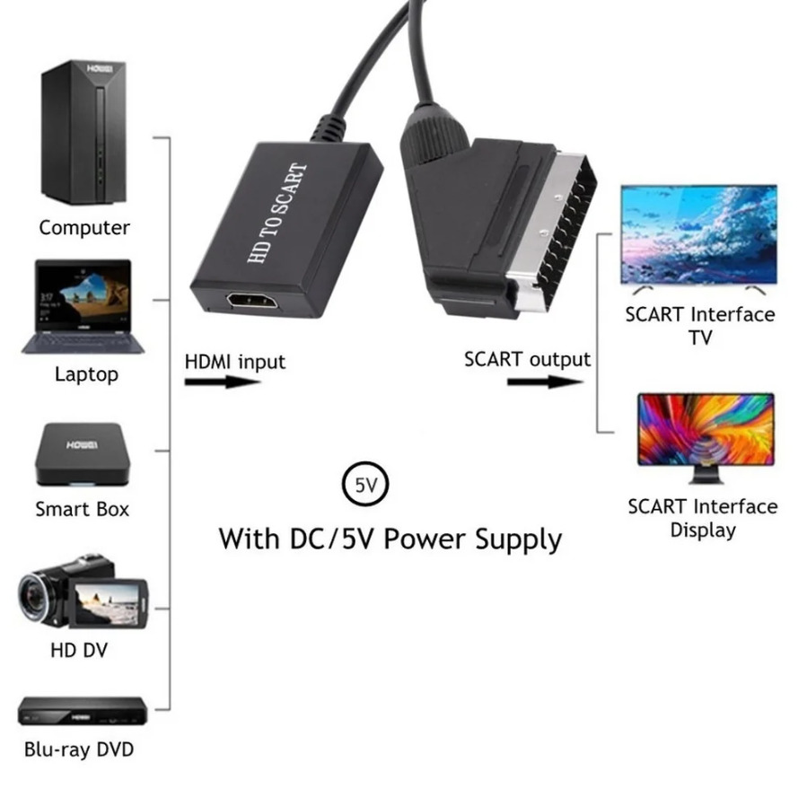 HDMI-متوافق مع محول سكارت، مدخ - مراجعة Scart To Hdmi وسعره