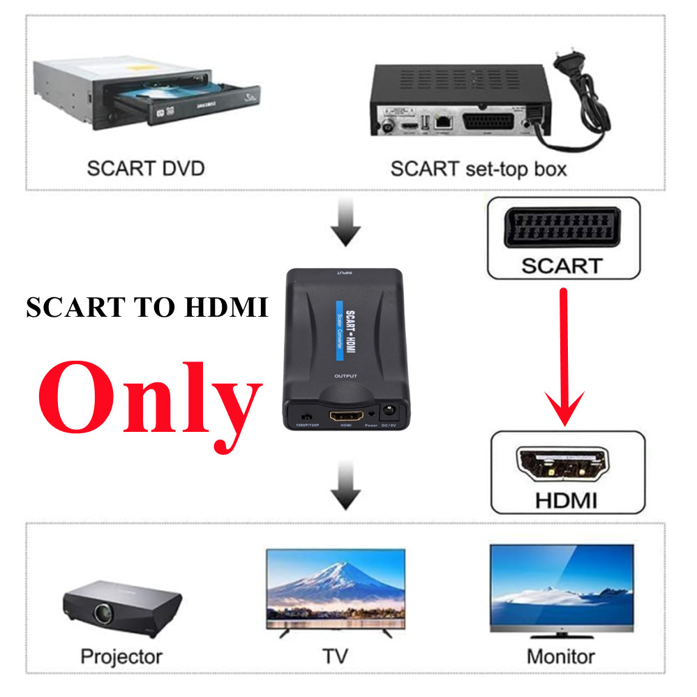 1080P سكارت إلى HDMI-متوافق مع - مراجعة Scart To Hdmi وسعره