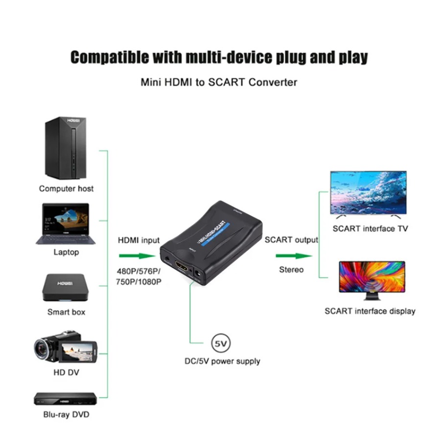 محول HDMI إلى Scart بدقة 1080  - مراجعة Scart To Hdmi وسعره